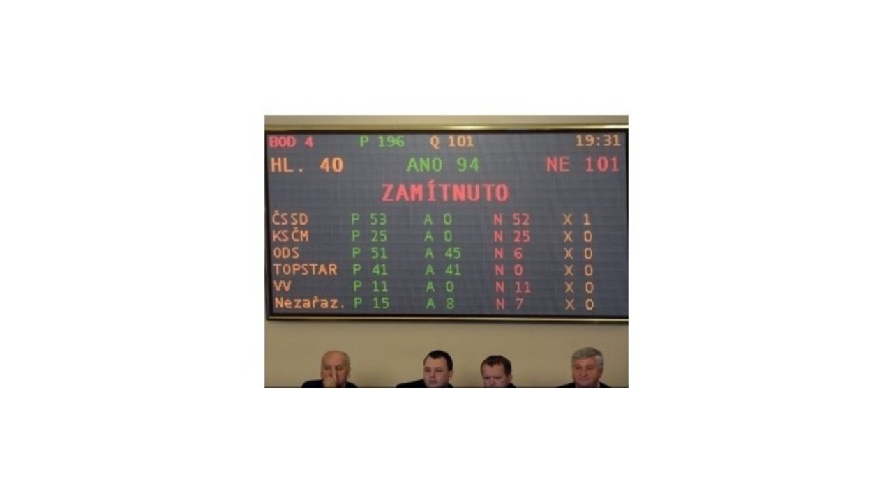 Českí poslanci neschválili zvýšenie DPH, hrozí pád vlády