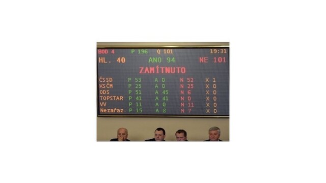 Českí poslanci neschválili zvýšenie DPH, hrozí pád vlády