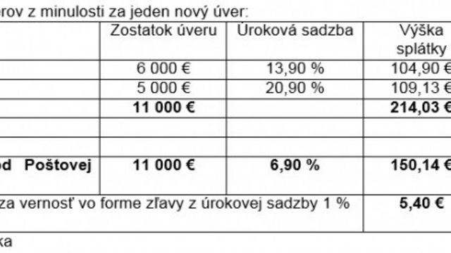 urokova-sadzba-tabulka_0a000002-77bf-3753.png