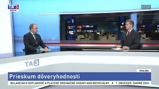 Prieskum dôveryhodnosti/ Poplatky za termín u lekára