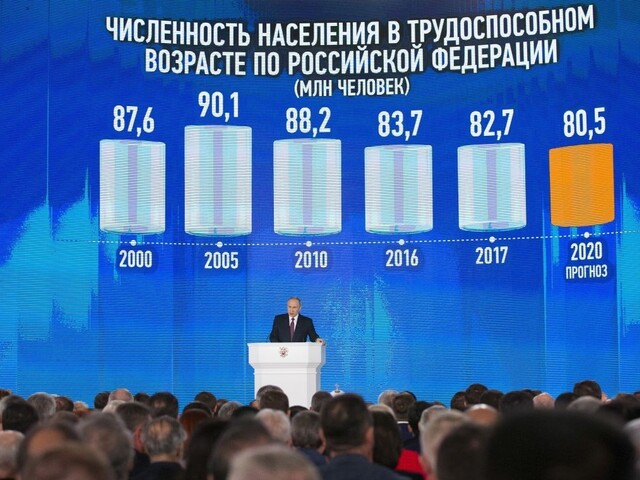 Putin prezradil svoje priority, pozorovatelia vidia strategický ťah