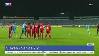 Slovan v súboji s FK Senica musel zabrať, naďalej zostáva nezdolaným