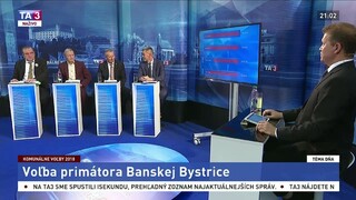 Voľba primátora Banskej Bystrice / Voľba starostu MČ BA - Petržalka