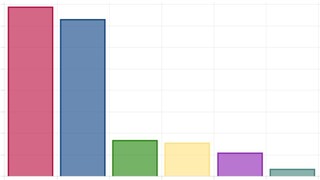 Budú priebežné výsledky, ale len niekde. Aké sú novinky volieb