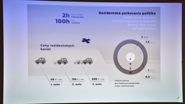 3-11042019-tk-matus-vallo-parkovacia-politika607749-1_7f000001-0868-2014.jpg