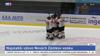 Michalovce išli za triumfom, Nové Zámky zdolali rozdielom triedy