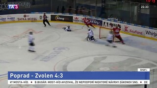 Zvolenčania v Poprade potvrdil formu, Slovan hostil Liptákov