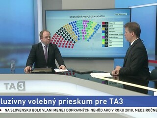 Exkluzívny predvolebný prieskum pre TA3