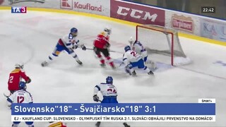 Po Nemcoch a Bielorusoch zdolali mladíci na turnaji aj Švajčiarov