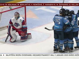 Liptovský Mikuláš sa lúči so sezónou, Slovan Bratislava opäť zvíťazil