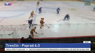 Dukla ukončila sériu prehier, Popradu sa revanšovala šiestimi gólmi