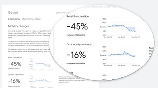 Google zverejňuje trendy vo vývoji pohybu komunít, vrátane Slovenska