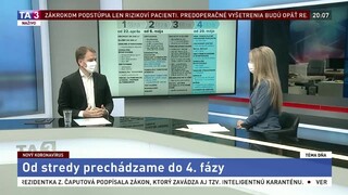 Prechádzame do 4. fázy / Od júna sa opäť otvoria školy
