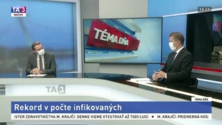 Rekord v počte infikovaných / Prečo sme nekúpili akcie VSE?