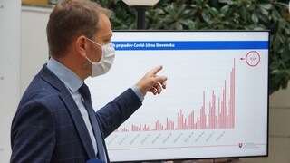 Hrozí úplný zákaz. Tomuto sa vyhnite, žiada Matovič Slovákov