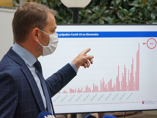 Hrozí úplný zákaz. Tomuto sa vyhnite, žiada Matovič Slovákov
