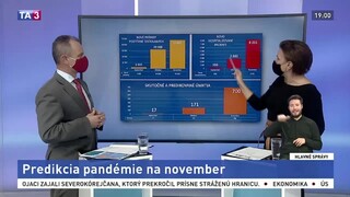 Bude lepšie? Pozrite si predikciu pandémie na november