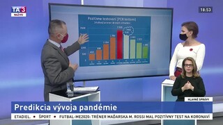 Potvrdil sa avizovaný scenár? Takýto je vývoj pandémie