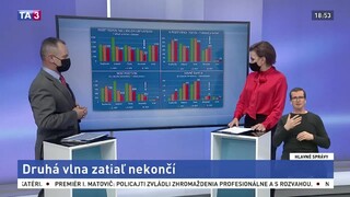 Druhá vlna zatiaľ nekončí. Pozrite si predikciu vývoja pandémie