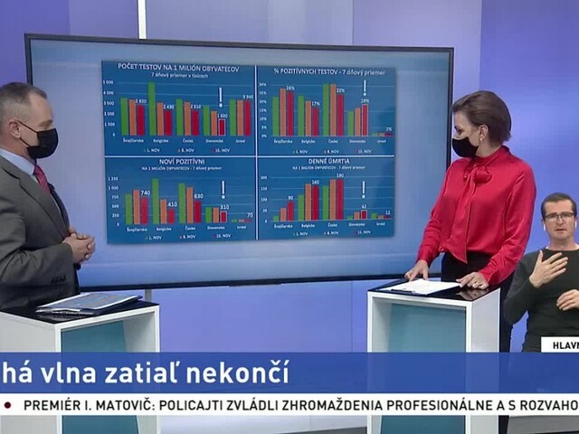 Druhá vlna zatiaľ nekončí. Pozrite si predikciu vývoja pandémie