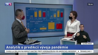 Čísla opäť stúpajú. Pozrite si predikciu vývoja pandémie
