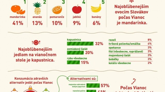 billa-vianocna-infografika-jedlo-a-nakupy_0a140370-cac1-16bb.jpg
