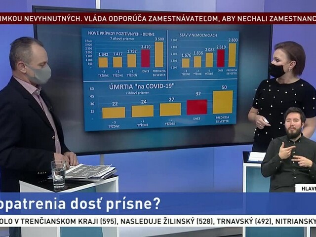 Sú opatrenia dosť prísne? Pozrite si predikciu vývoja pandémie