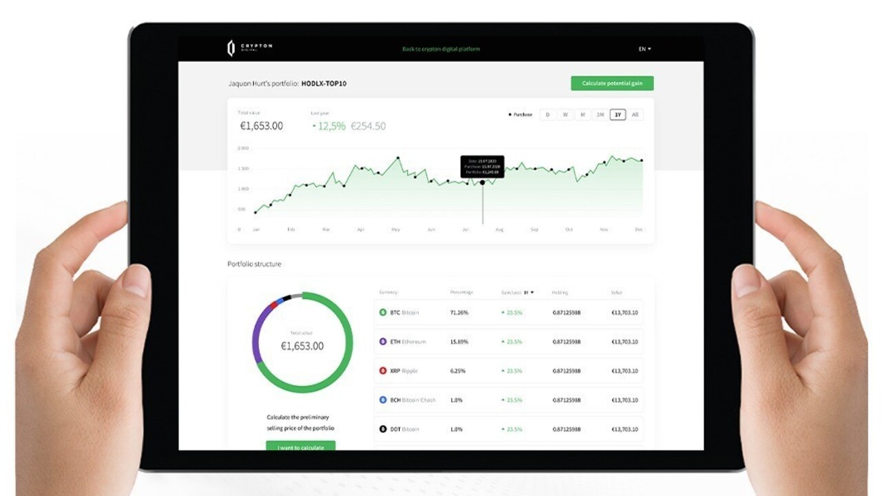 Slovenskí majitelia kryptomien najviac zarábajú na dlhodobom držaní vybraných portfólií