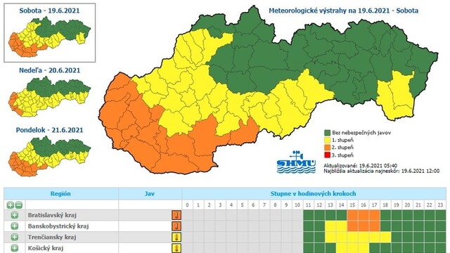 SHMÚ upozorňuje na horúčavy najmä na západe a juhu Slovenska