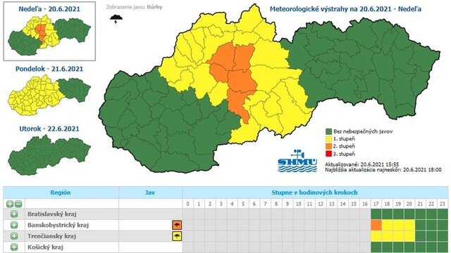 SHMÚ vydal ďalšie výstrahy, k horúčavám pribudli búrky.