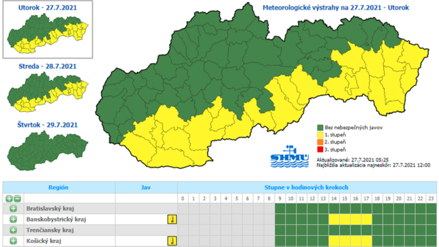SHMÚ upozorňuje na vysoké teploty