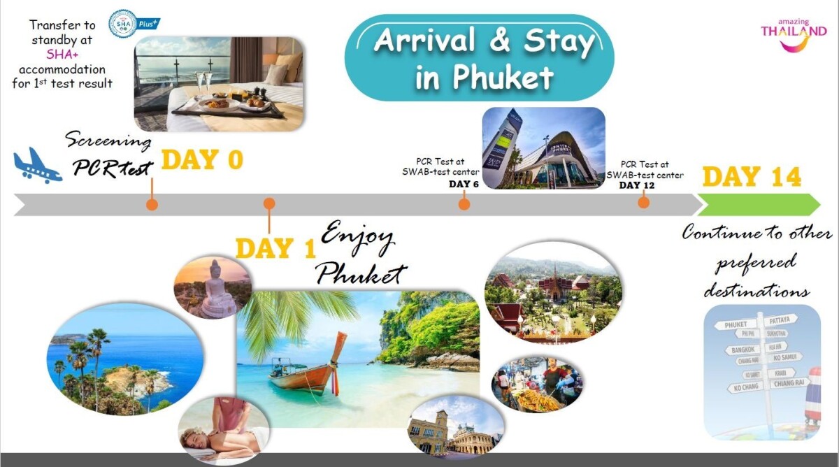 Thajsko obnovilo turizmus na Phukete