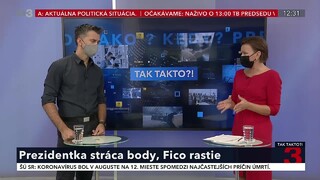 Prezidentka stráca body, Fico rastie