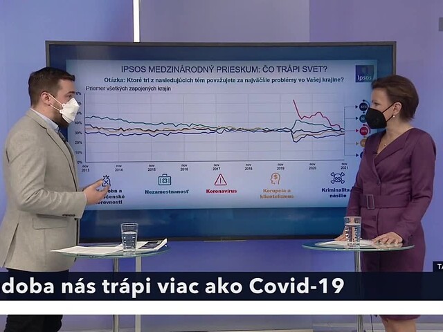 Chudoba nás trápi viac ako Covid-19
