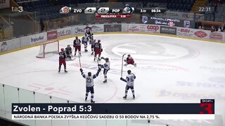 Zvolen si doma vo vyrovnanom zápase poradil s Popradom. Na vedúci Slovan stráca už iba tri body