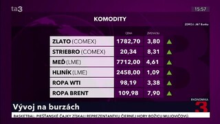 Nižšie úrokové sadzby zvyšujú hodnotu budúcich tokov hotovostí. Výsledkom je vytláčanie cien akcií nahor