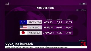 Euro sa udržalo voči doláru zhruba tri a pól figúry nad paritou, keď profitovalo najmä z plných plynových zásobníkov