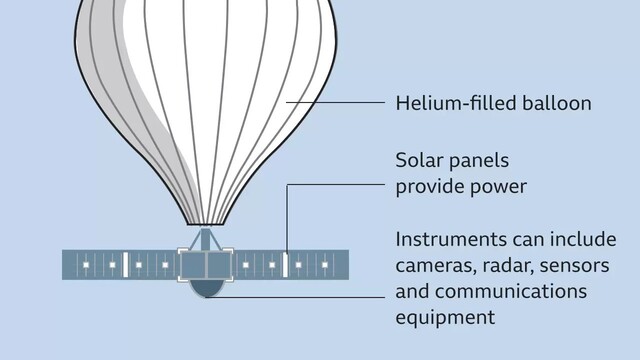 "Špionážny" balón sa skladá z hélia, solárnych panelov, ktoré vytvárajú energiu, a kamier, radarov či senzorov