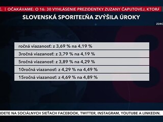 drahsie_hypoteky.jpg