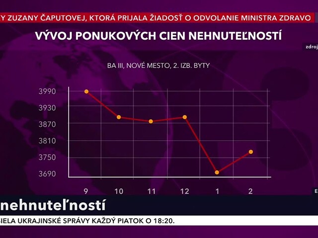 Trh nehnuteľností