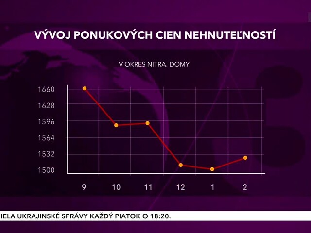 Trh nehnuteľností