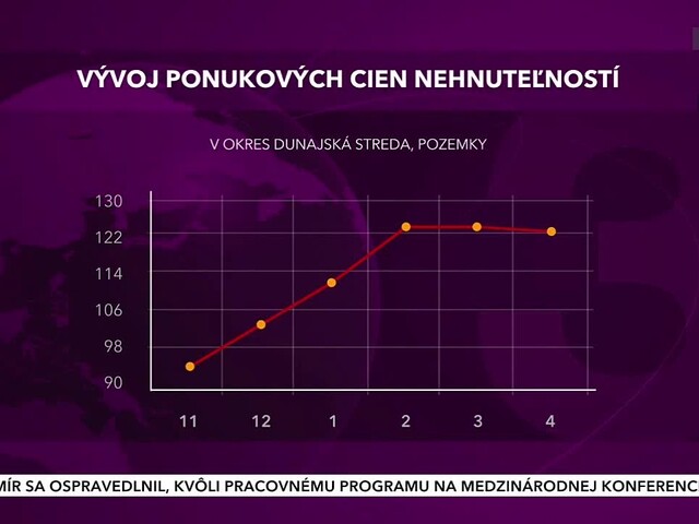Trh nehnuteľností