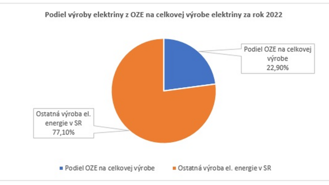 graf OZE 1
