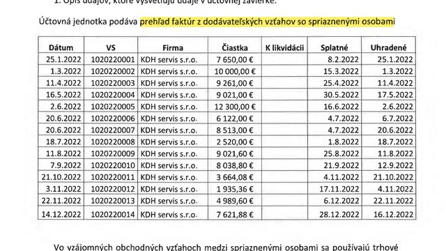 KDH bod VI. faktúry s KDH servisom