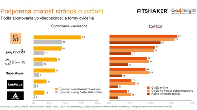 Podporená znalosť stránok o cvičení 