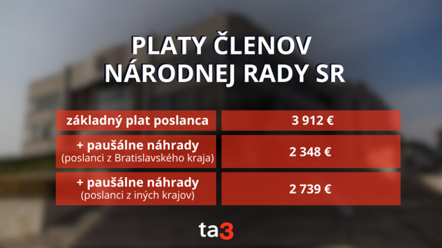 Platy členov NR SR
