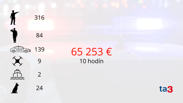 Personál a technika na hraniciach