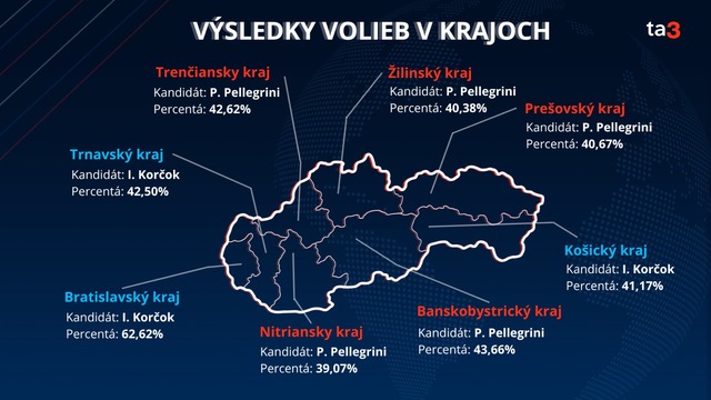 Výsledky prvého kola prezidentských volieb podľa krajov