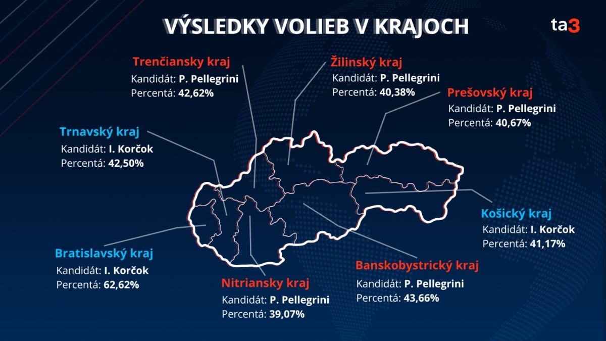 Výsledky prvého kola prezidentských volieb podľa krajov