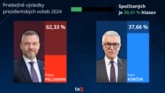 Priebežné výsledky.png